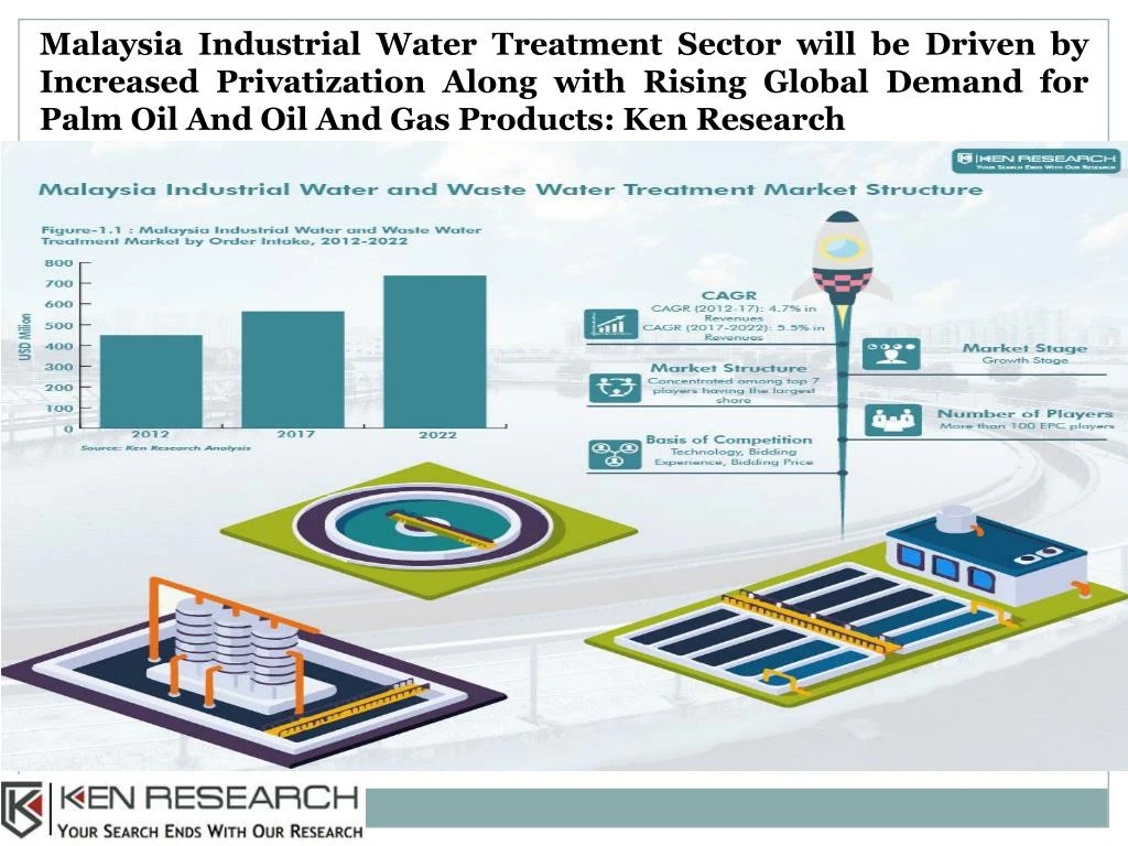 malaysia industrial water treatment sector will