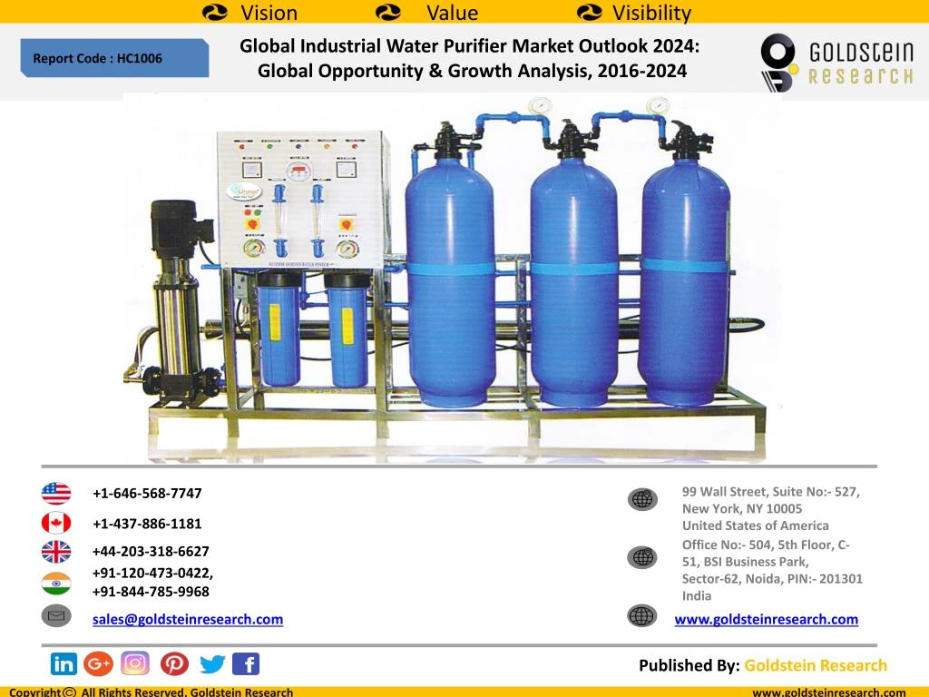 global industrial water purifier market outlook