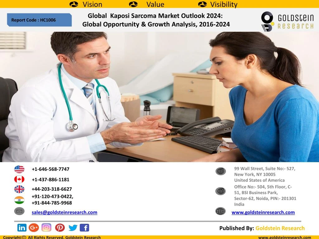 global kaposi sarcoma market outlook 2024 global