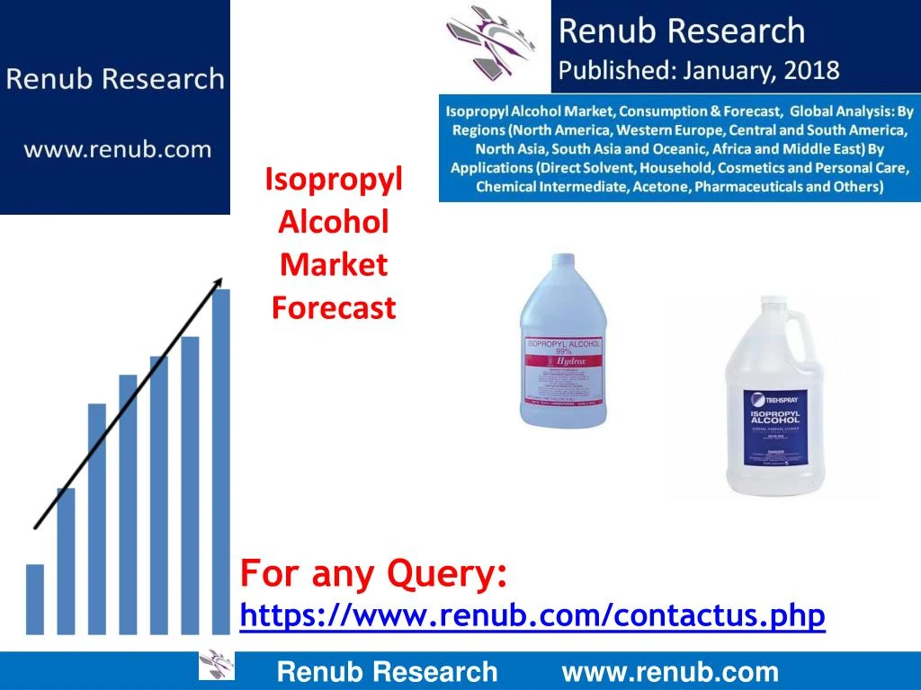 for any query https www renub com contactus php