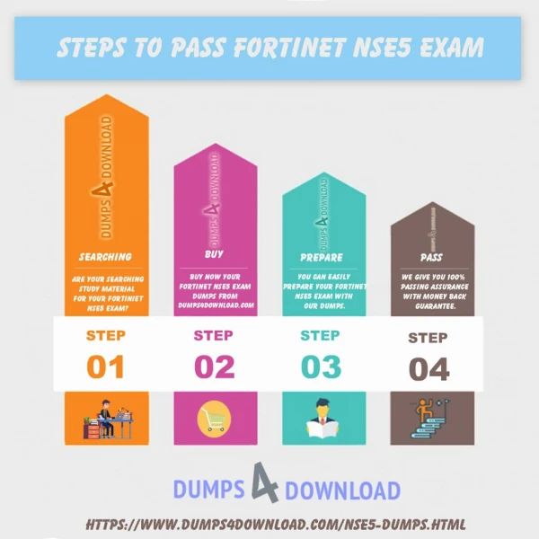 2018 NSE5 Dumps - NSE5 Questions Answers - Dumps4Download.com