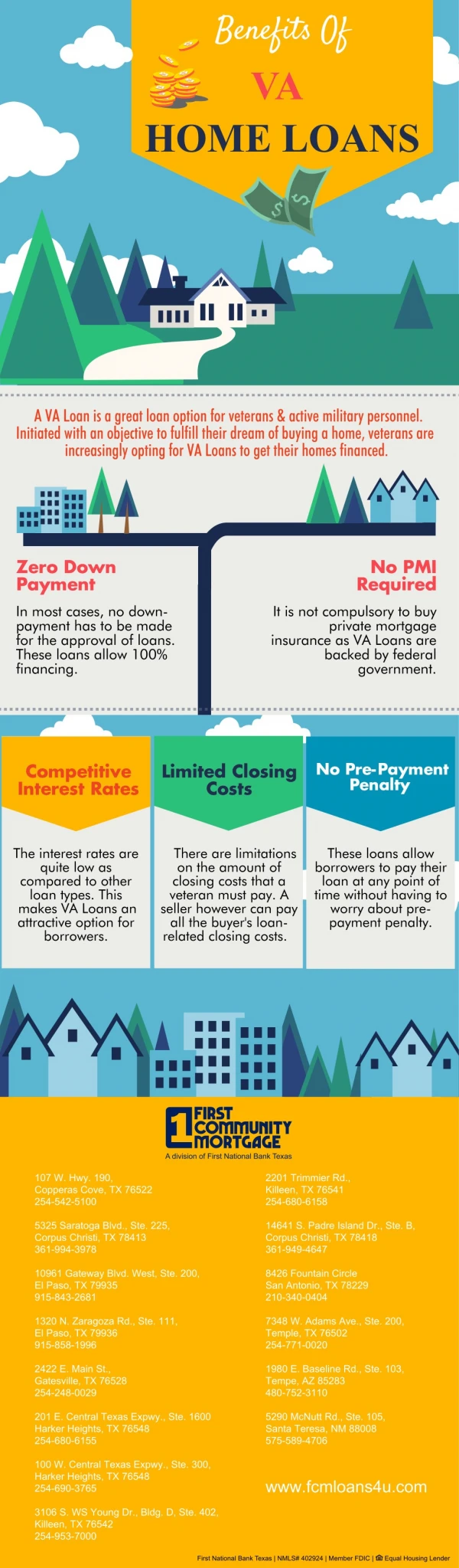 Benefits Of VA Home Loans