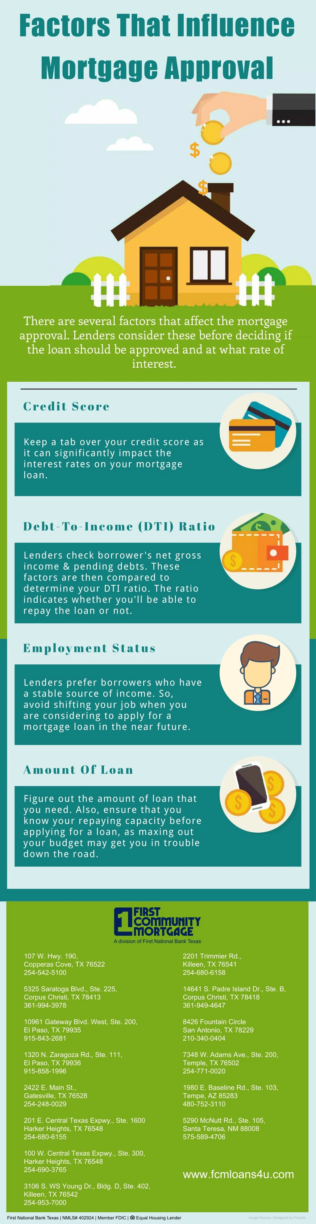 factors that influence mortgage approval