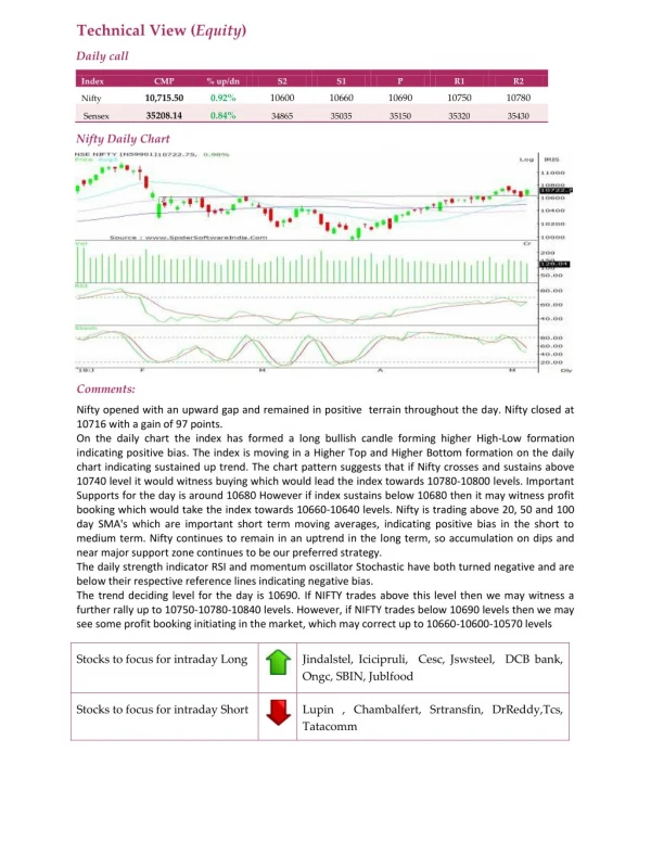 Daily Technical Report:08 May 2018