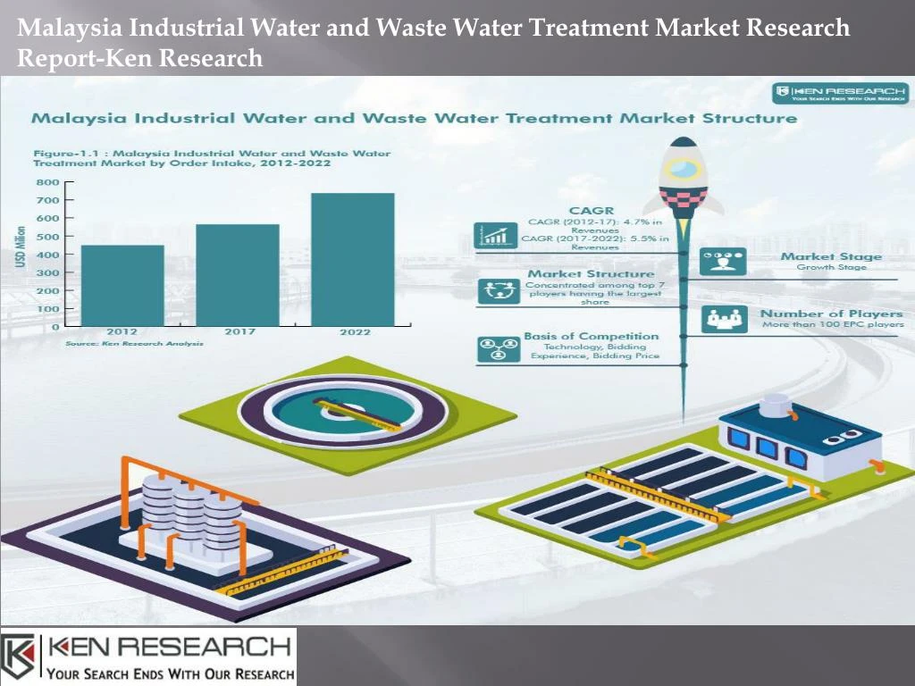 malaysia industrial water and waste water