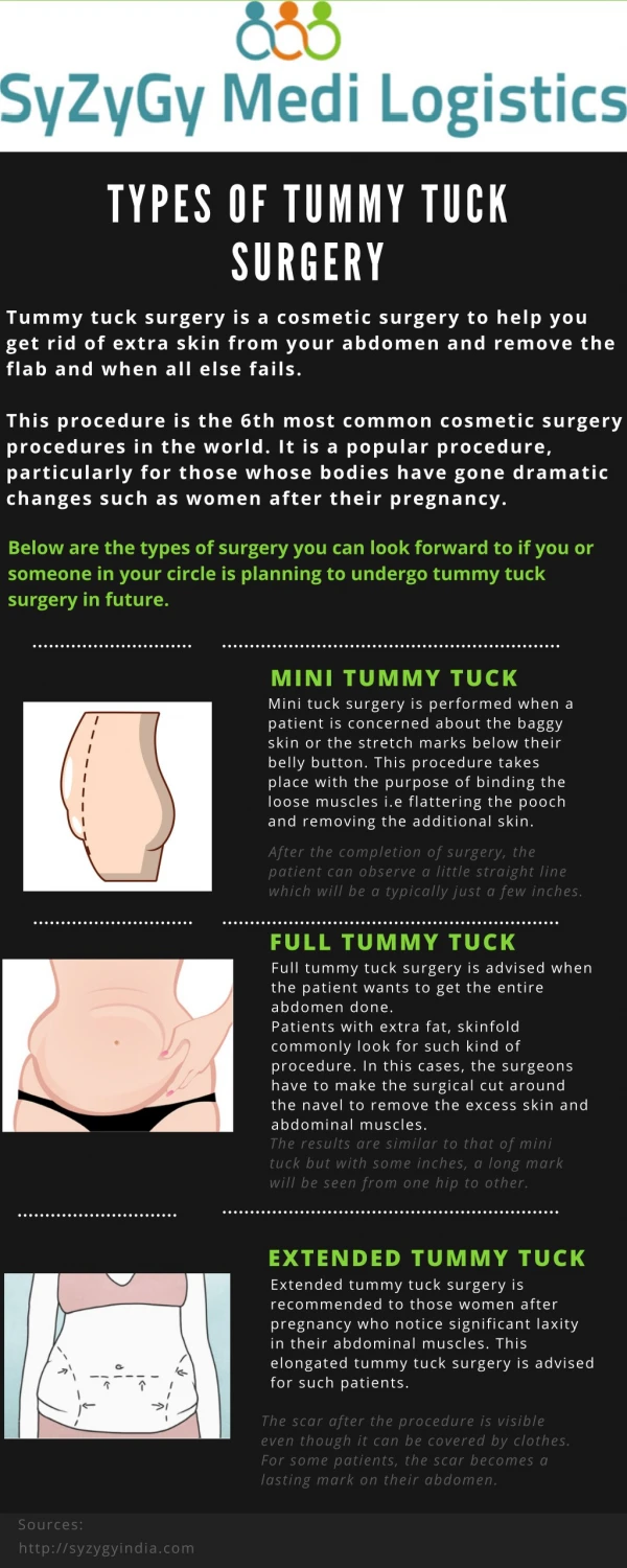 Types of Tummy Tuck Surgery