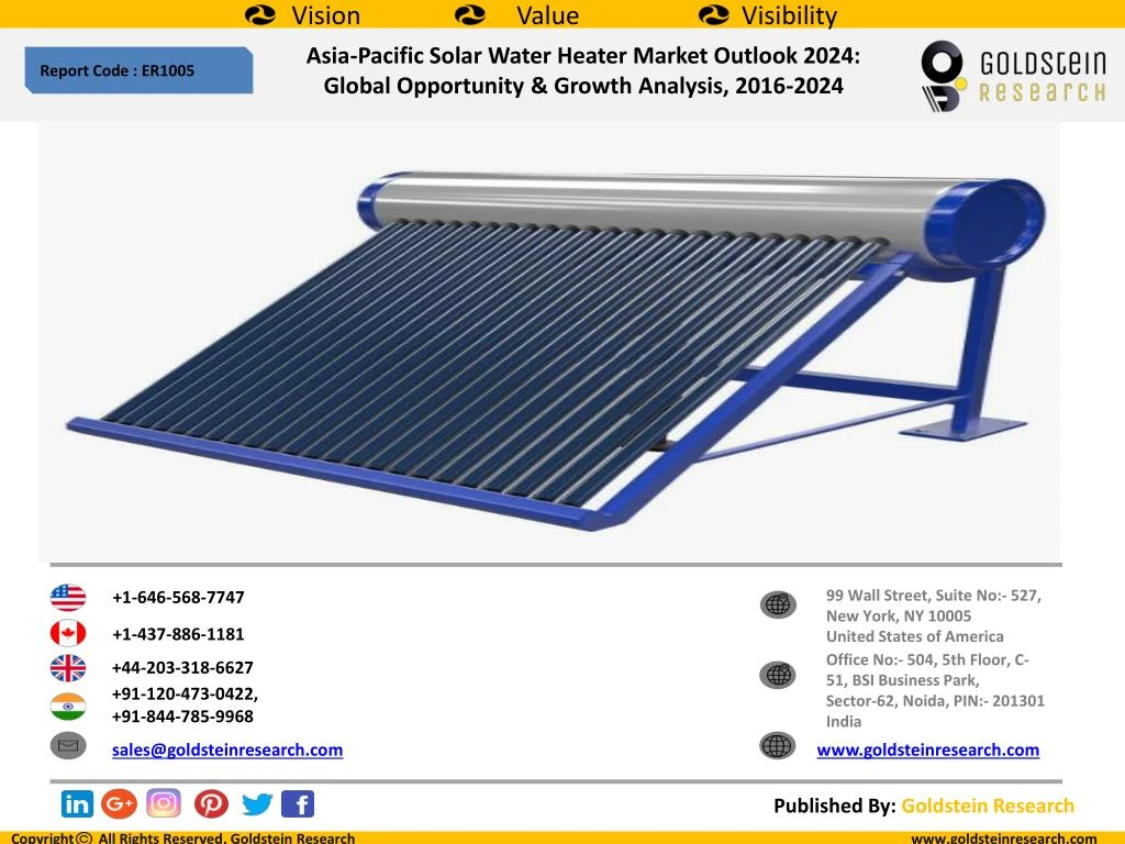 asia pacific solar water heater market outlook