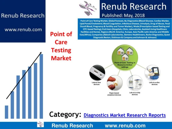 Point of Care Testing Market by Mode (Prescription-based Testing and OTC-based Testing, etc)