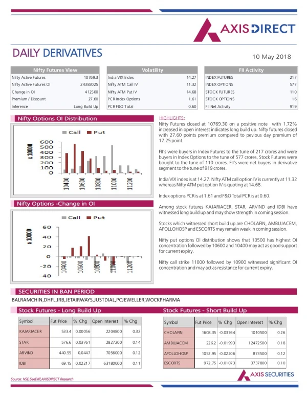 daily daily derivatives derivatives