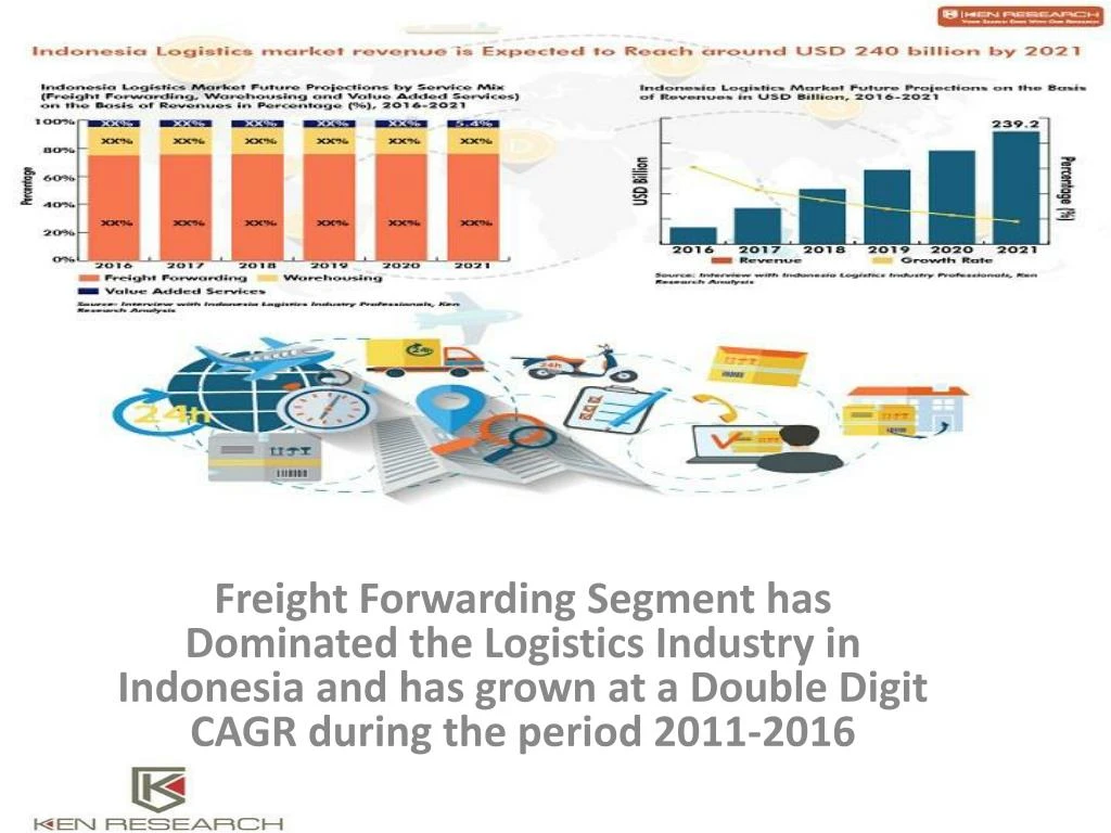 freight forwarding segment has dominated