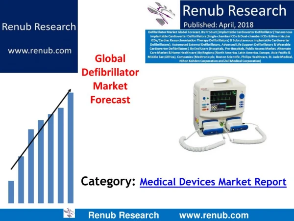 Defibrillator Market by Product (Implantable Cardioverter, Automated External, etc)