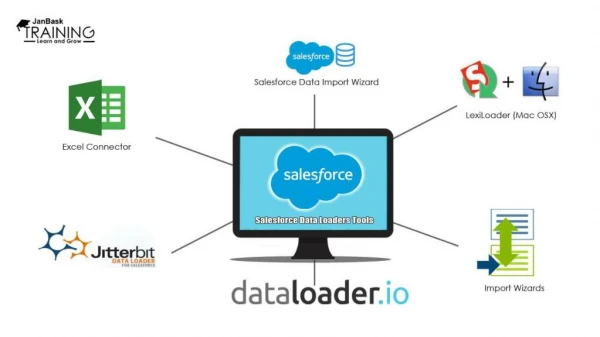 Top 7 Impactful Salesforce Data Loaders Tools: Import & Export Data