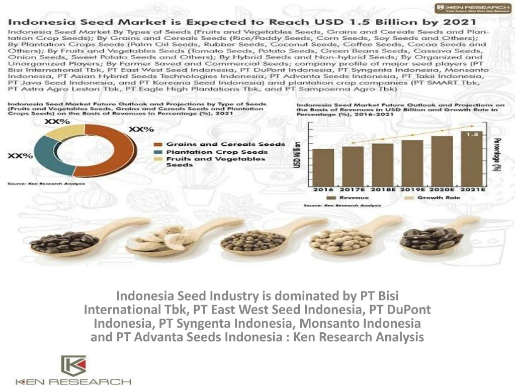 indonesia seed industry is dominated by pt bisi