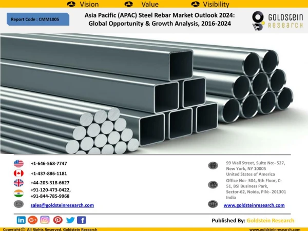Asia Pacific (APAC) Steel Rebar Market Outlook 2024: Global Opportunity & Growth Analysis, 2016-2024