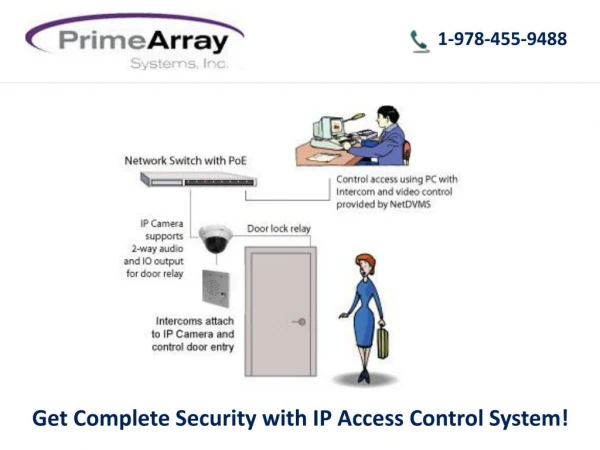 Get Complete Security with IP Access Control System!
