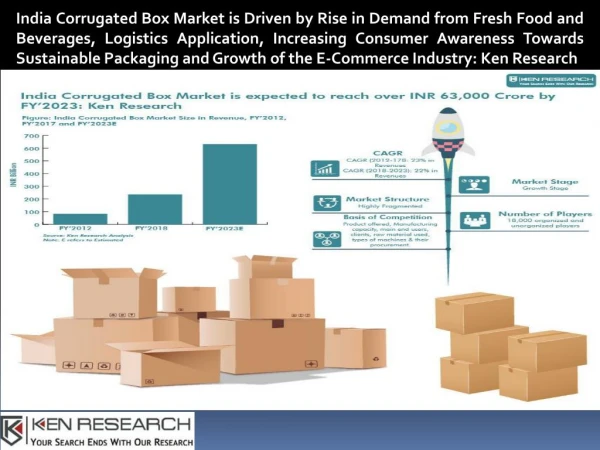 Corrugated Box Market, 9 Ply corrugated Box India, 5 Ply Corrugated Box India-Ken Research