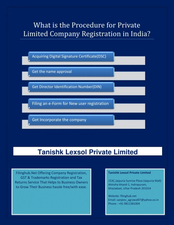 What is the Procedure for Private Limited Company Registration in India