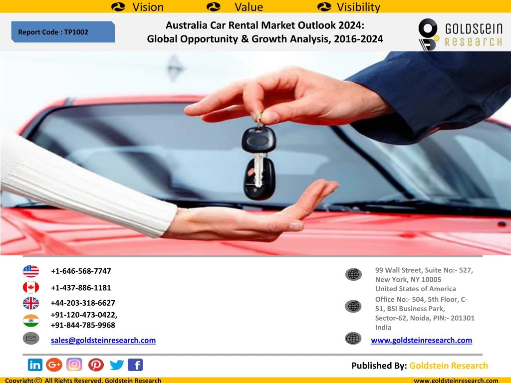 australia car rental market outlook 2024 global