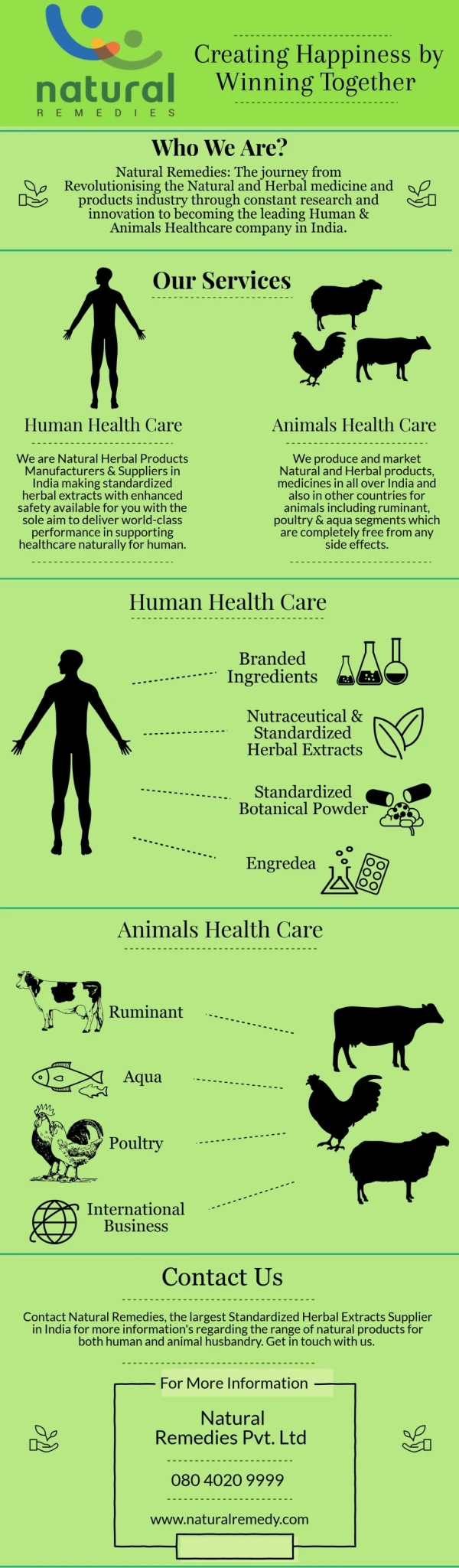 Natural Remedies India | Natural Herbal Supplements for Human and Animals Healthcare
