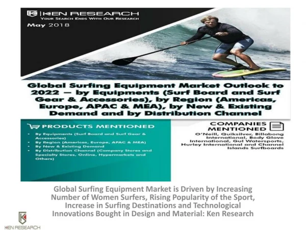 Global Market for Surfing,Surfing Equipment and Accessories Market,Surfboard Innovation Globally,Surfing Gear Industry