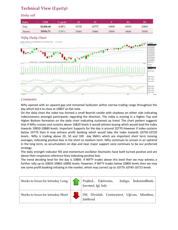 Daily Technical Report:15 May 2018