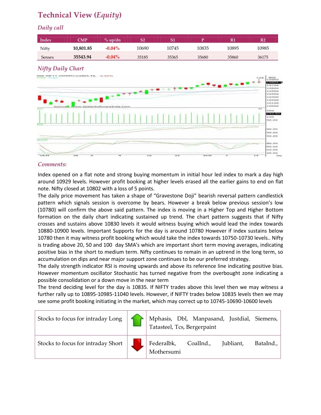 technical view equity