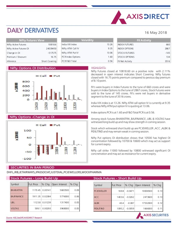 daily daily derivatives derivatives