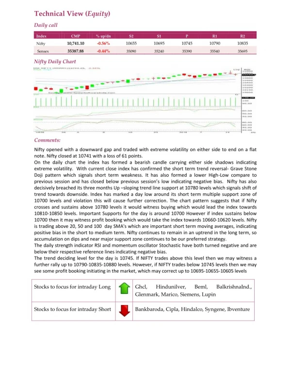 Daily Technical Report:17 May 2018