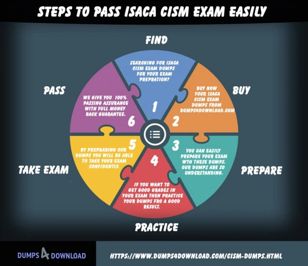 New CISM Exam Questions, Pass Isaca CISM Exam - Dumps4Download