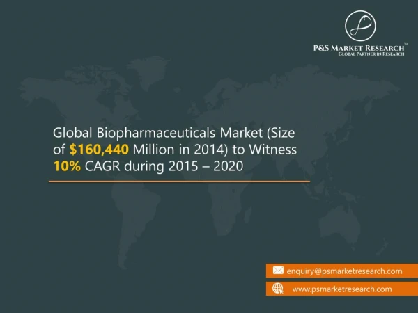Biopharmaceuticals Market Size, Share, Development, Growth and Demand