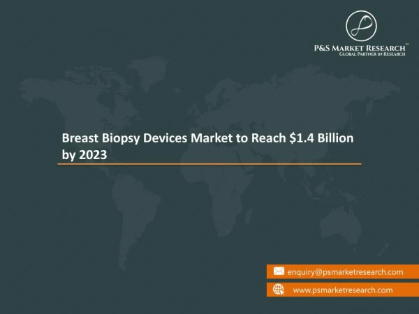 Breast Biopsy Devices Market Share Analysis of The Top Industry Players, Growth Opportunities