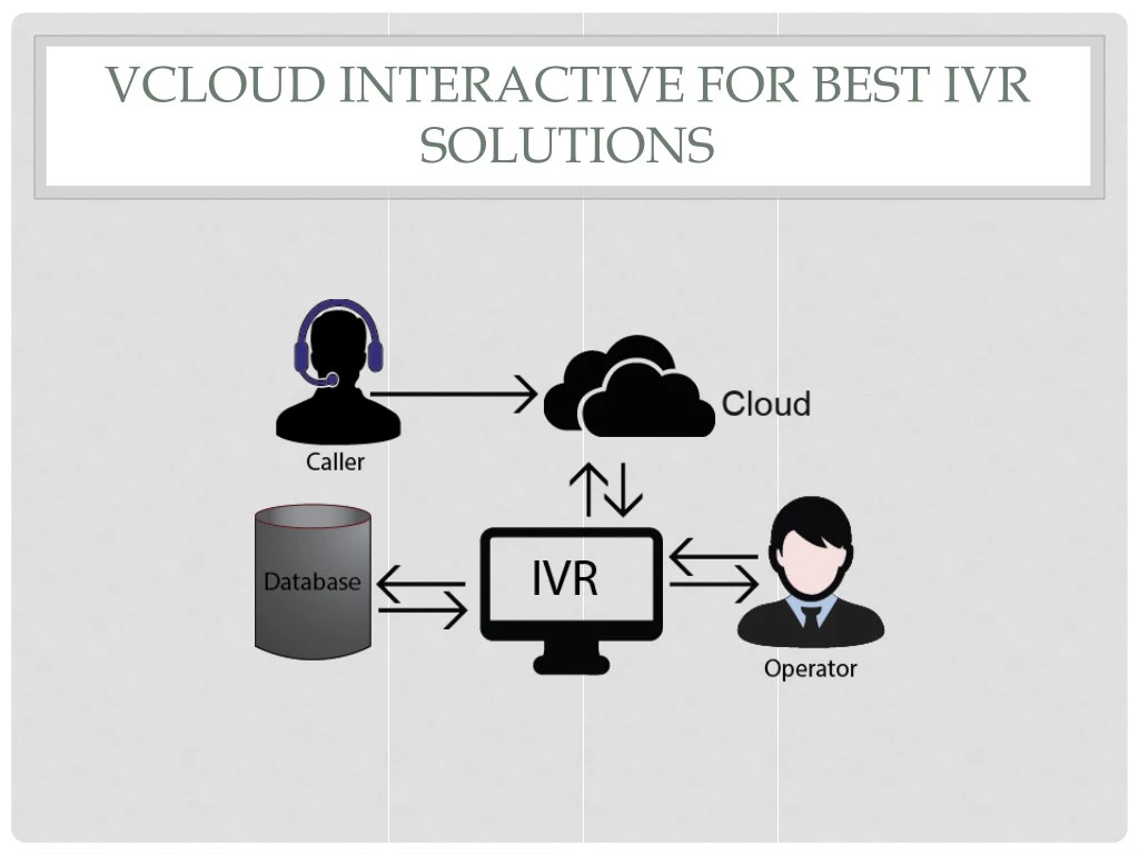vcloud interactive for best ivr solutions