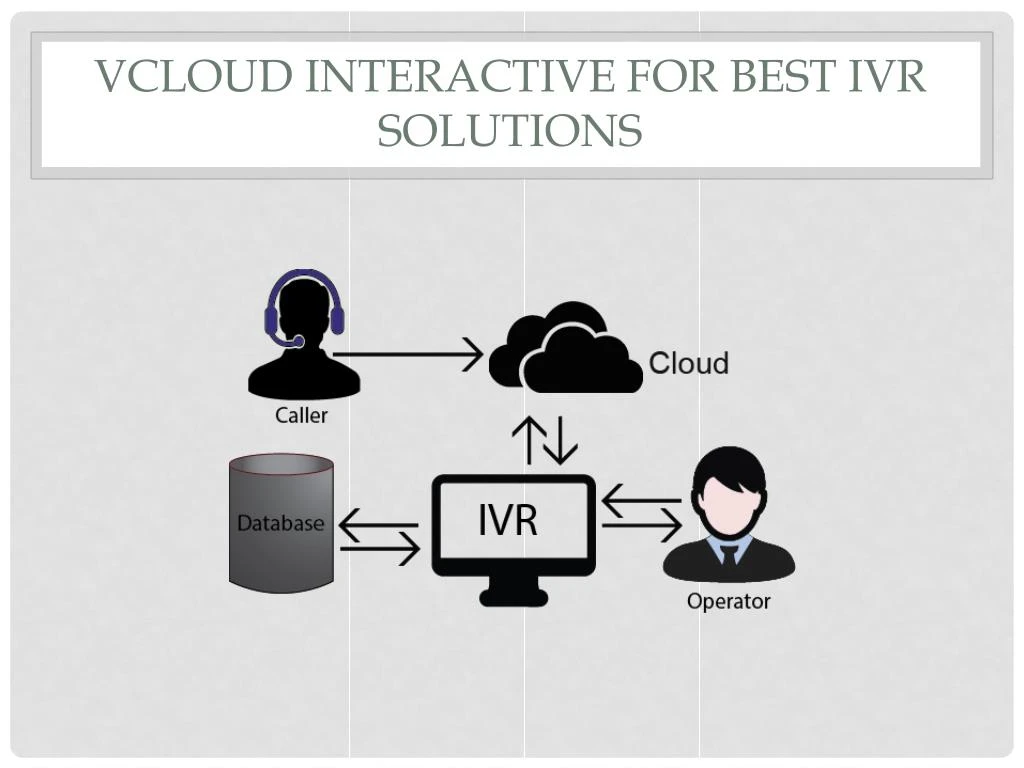 vcloud interactive f or best ivr solutions