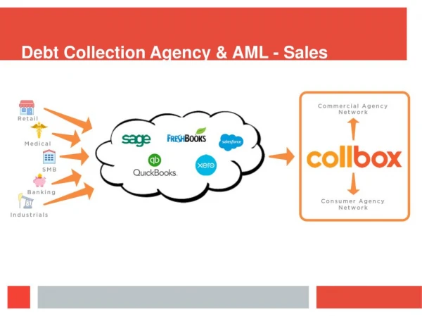 #1 Debt Collection Agency & AML - Sales Antidote Kinum