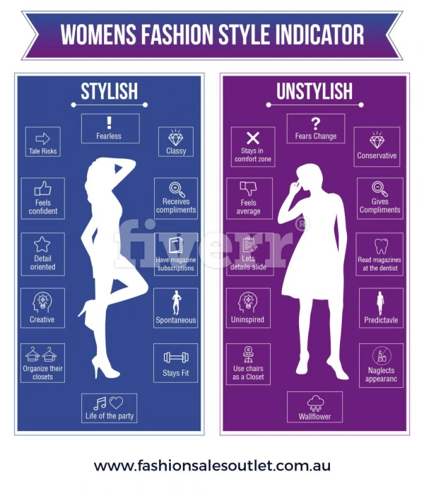 Womens Fashion Style Indicator | Fashion Sales Outlet