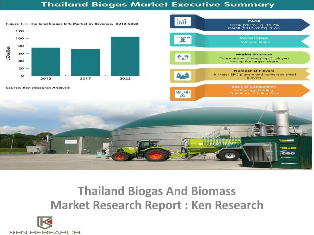 thailand biogas and biomass market research report ken research