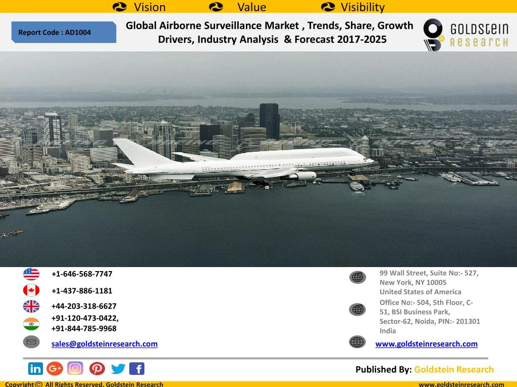 global airborne surveillance market t rends share