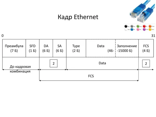 ethernet