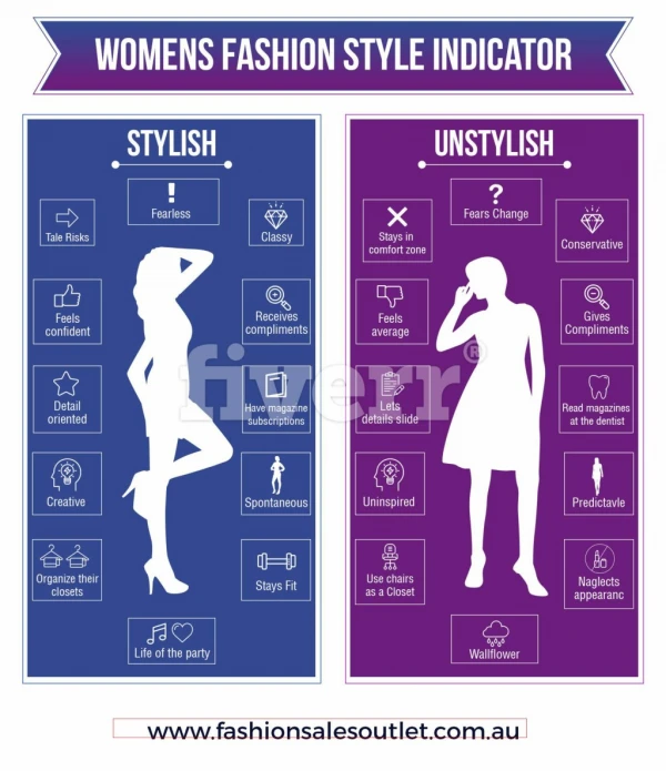 Womens Fashion Style Indicator | Fashion Sales Outlet