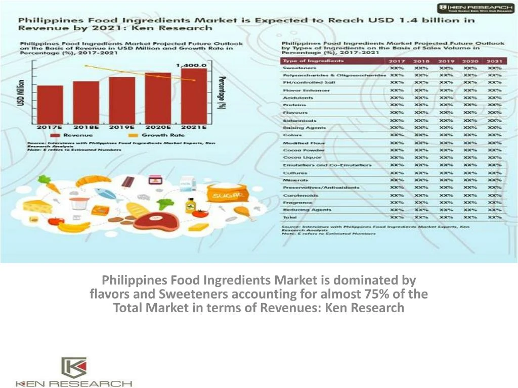 philippines food ingredients market is dominated