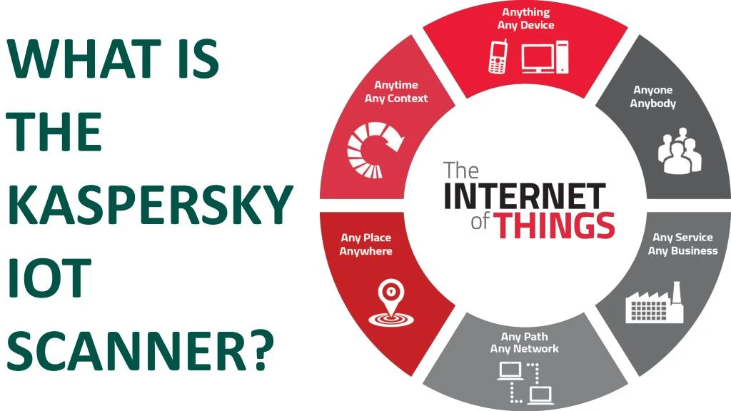 what is the kaspersky iot scanner