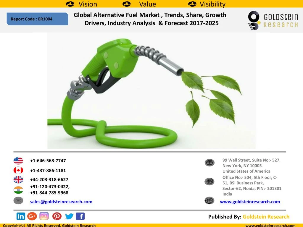 global alternative fuel market trends share