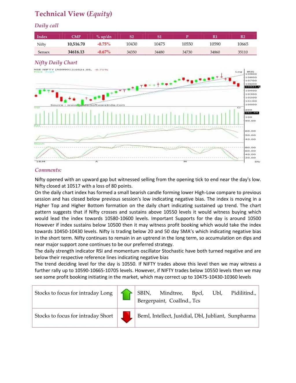 technical view equity