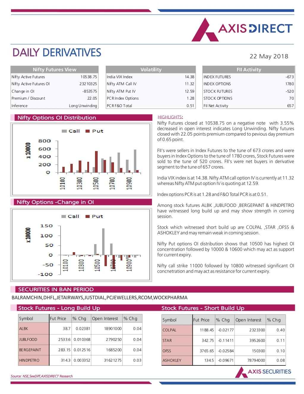 daily daily derivatives derivatives