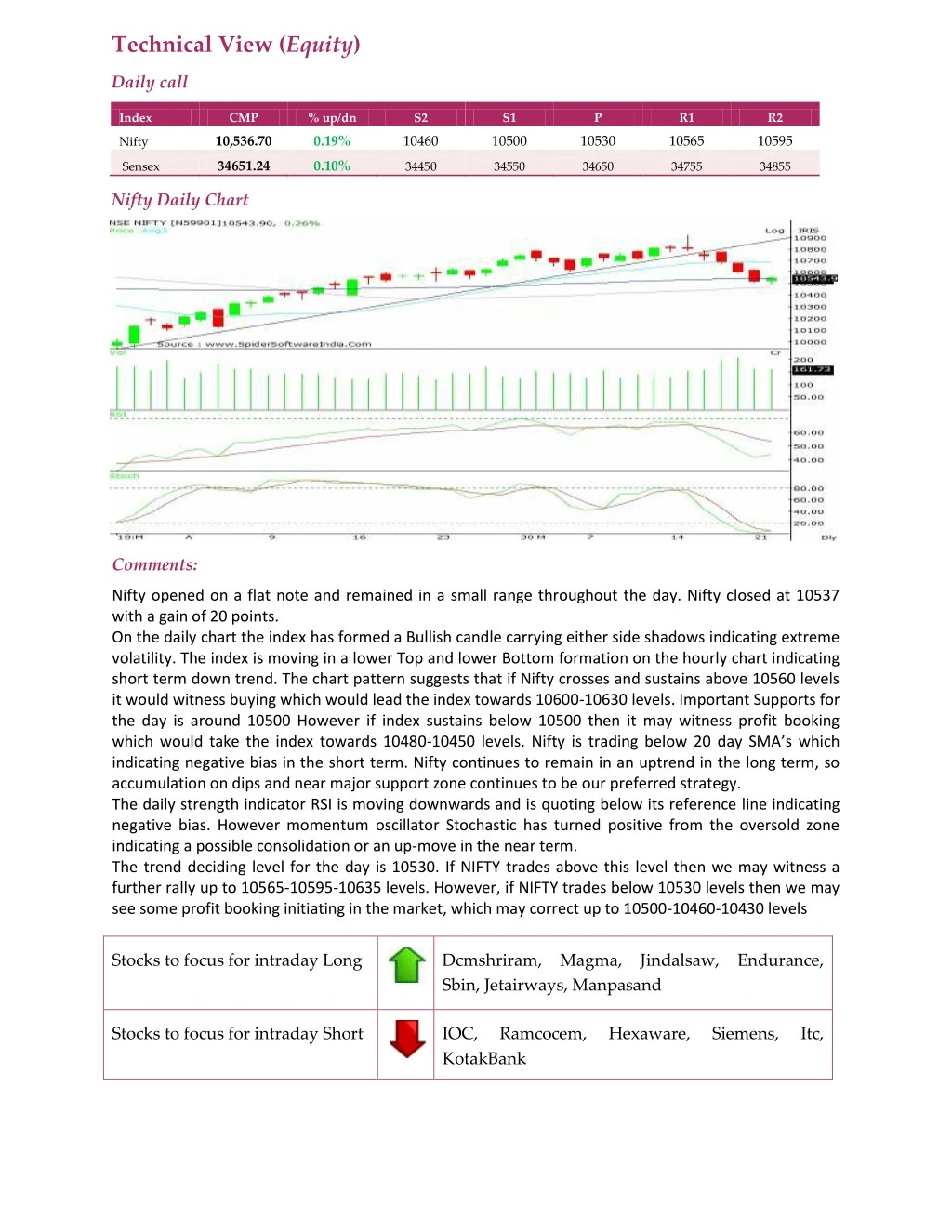 technical view equity