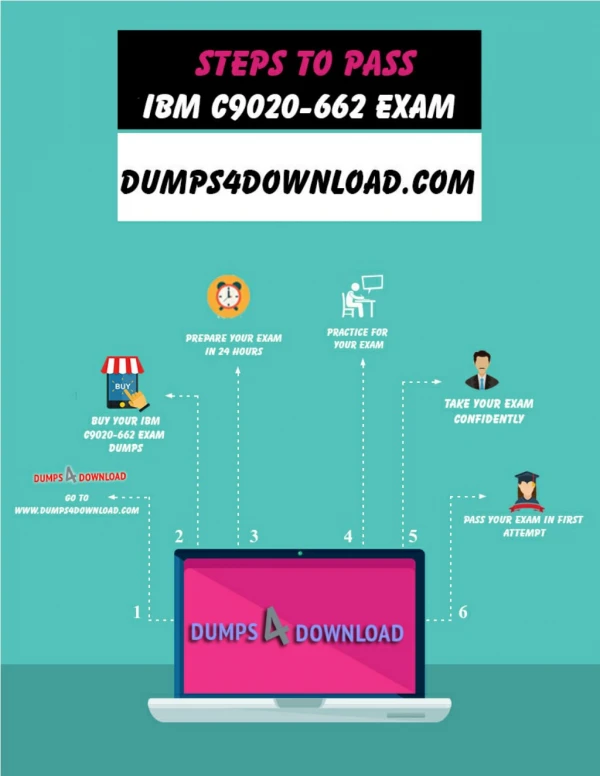 Exact IBM Exam C9020-662 Dumps - C9020-662 Real Exam Questions Answers