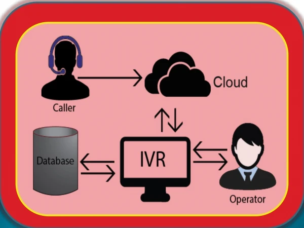 Custom IVR solutions without limitations