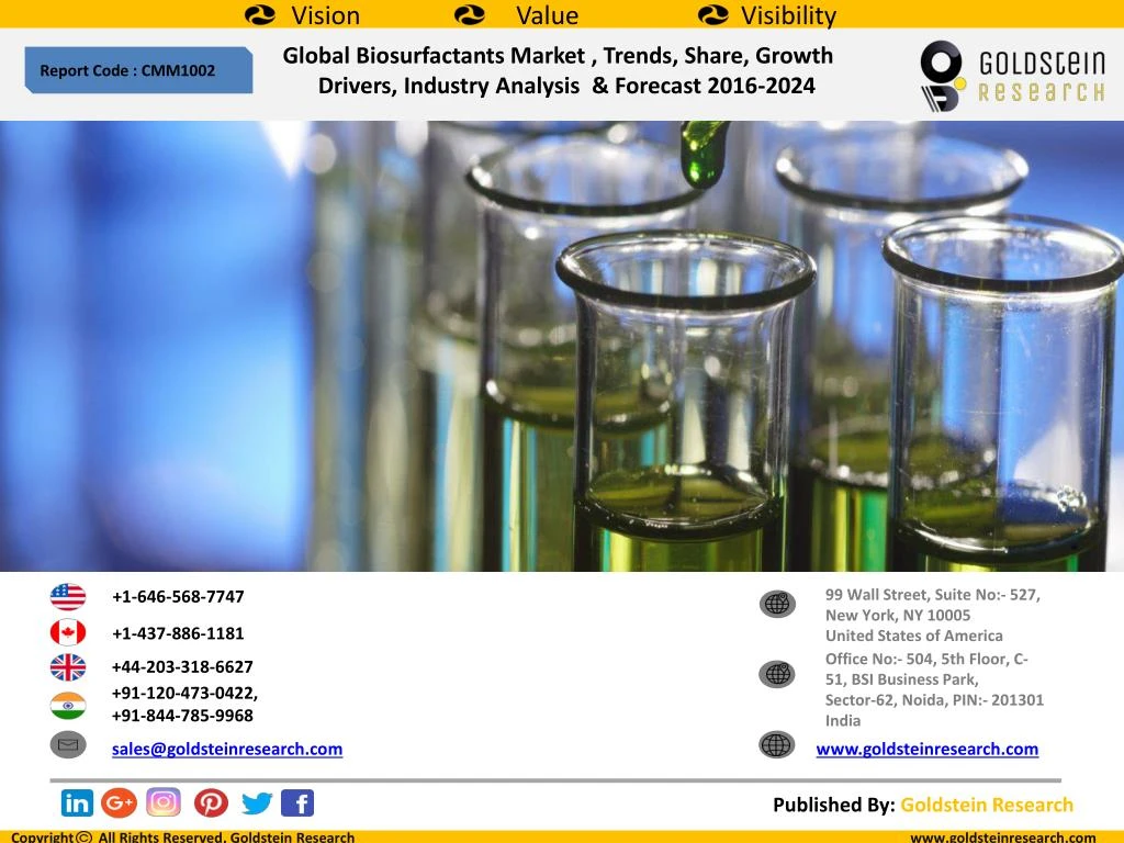 global biosurfactants market trends share growth