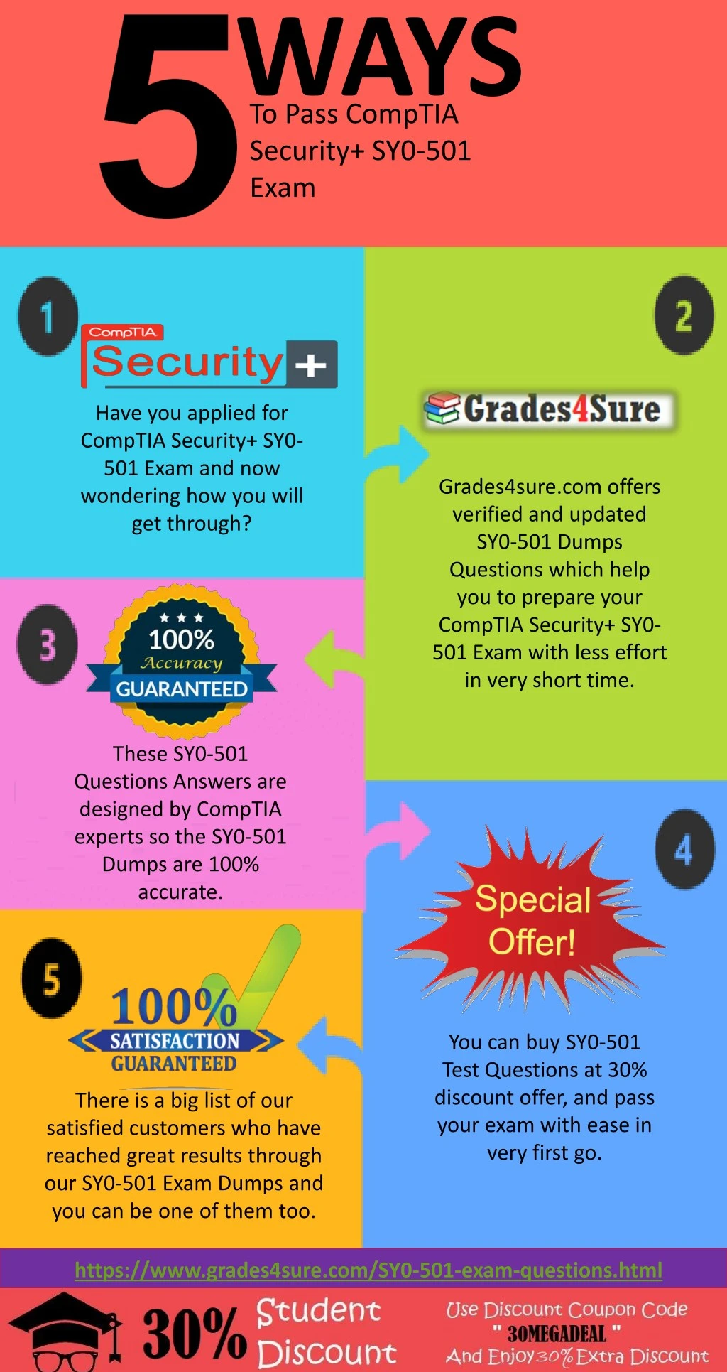 ways to pass comptia security sy0 501 exam
