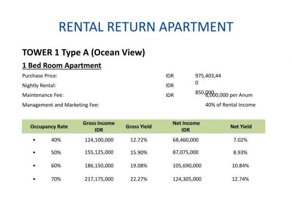Apartment Rental Return 20150723